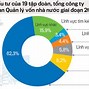 Các Doanh Nghiệp Nhà Nước Thuộc Hệ Thống