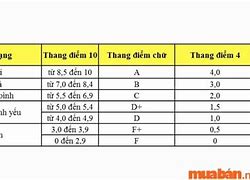 Cách Tính Điểm Đại Học Bách Khoa Đà Nẵng