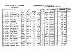 Danh Sách Học Bổng Uit 2022 2 Hcm University Economics